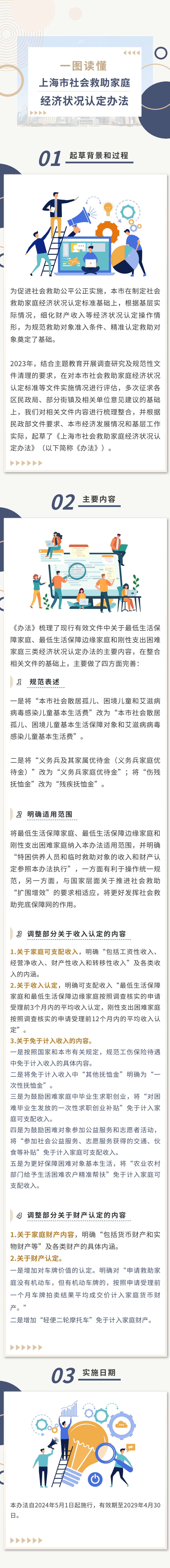 一图读懂《上海市社会救助家庭经济状况认定办法》.jpg