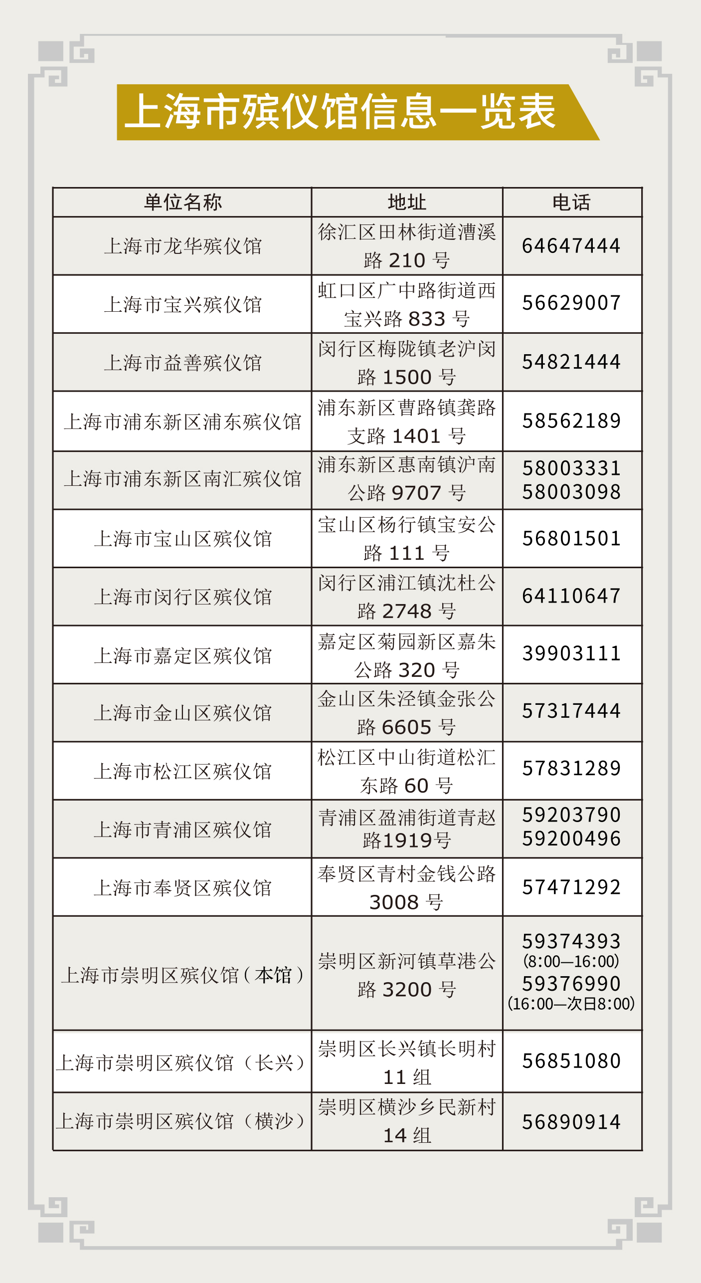 上海市殡仪馆信息一览表.jpg