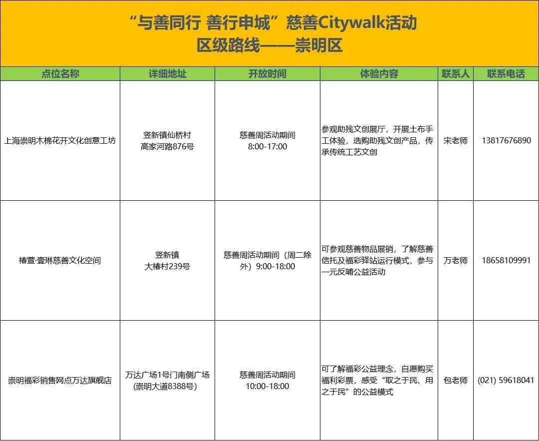 上海慈善周|City Walk地图发布,7天走遍最暖的街36.jpg