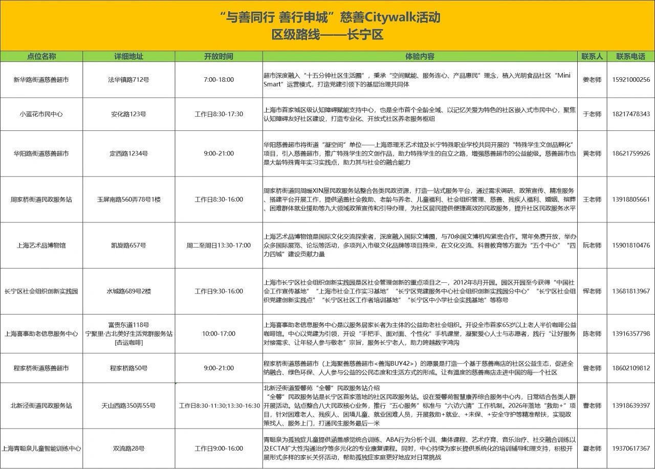 上海慈善周|City Walk地图发布,7天走遍最暖的街11.jpg