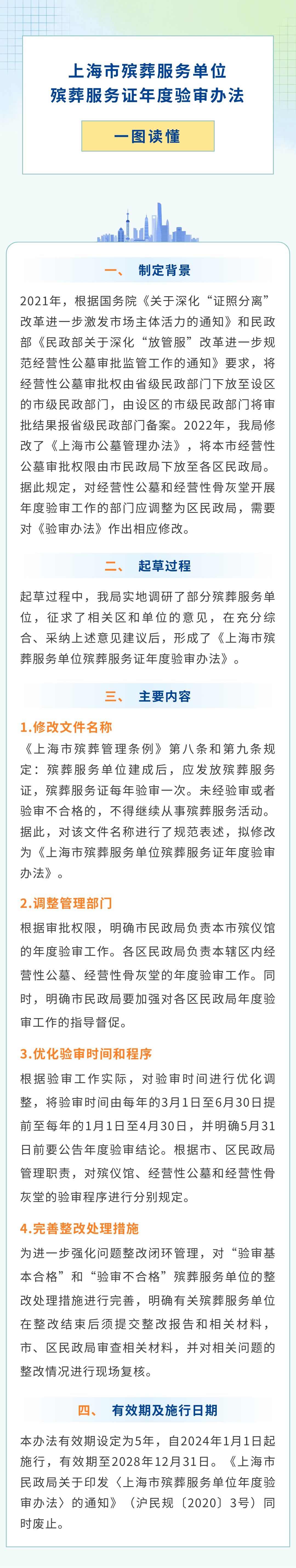 一图读懂《上海市殡葬服务单位殡葬服务证年度验审办法》.jpg