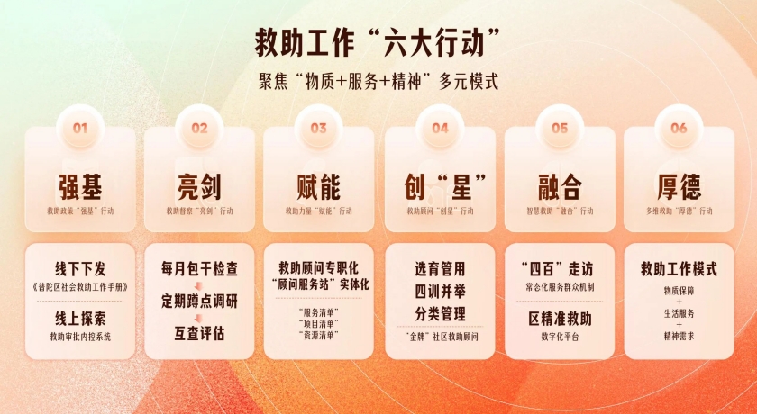 落实“三个到位”,普陀民政切实做好春节帮困送温暖工作