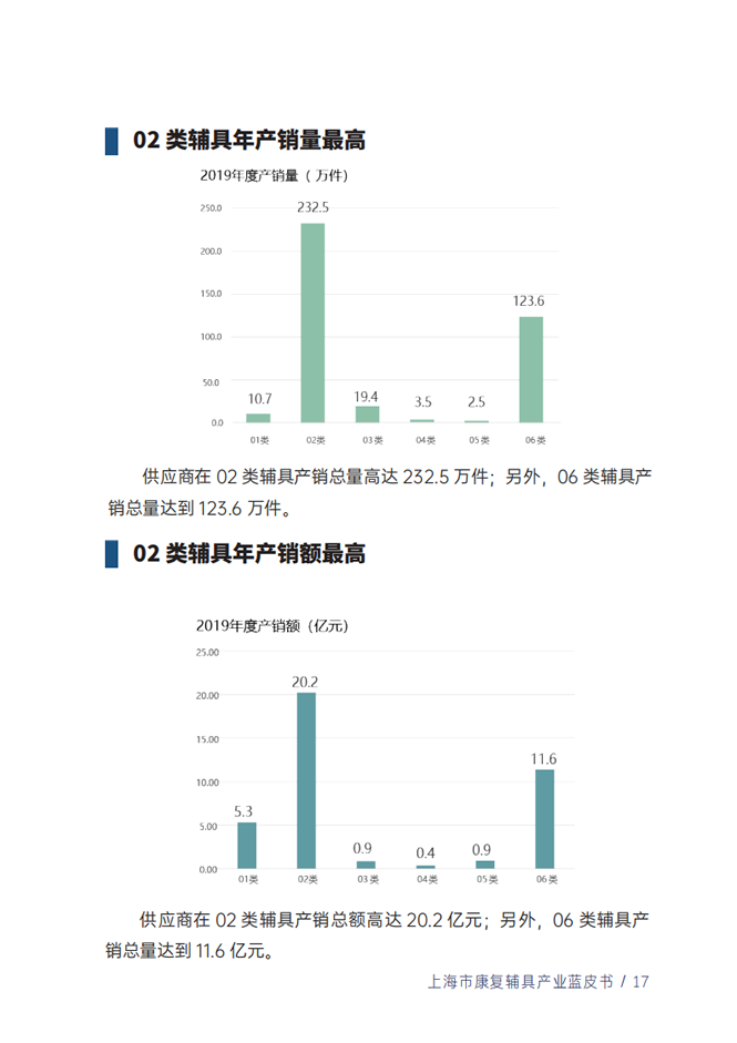 蓝皮书19.png
