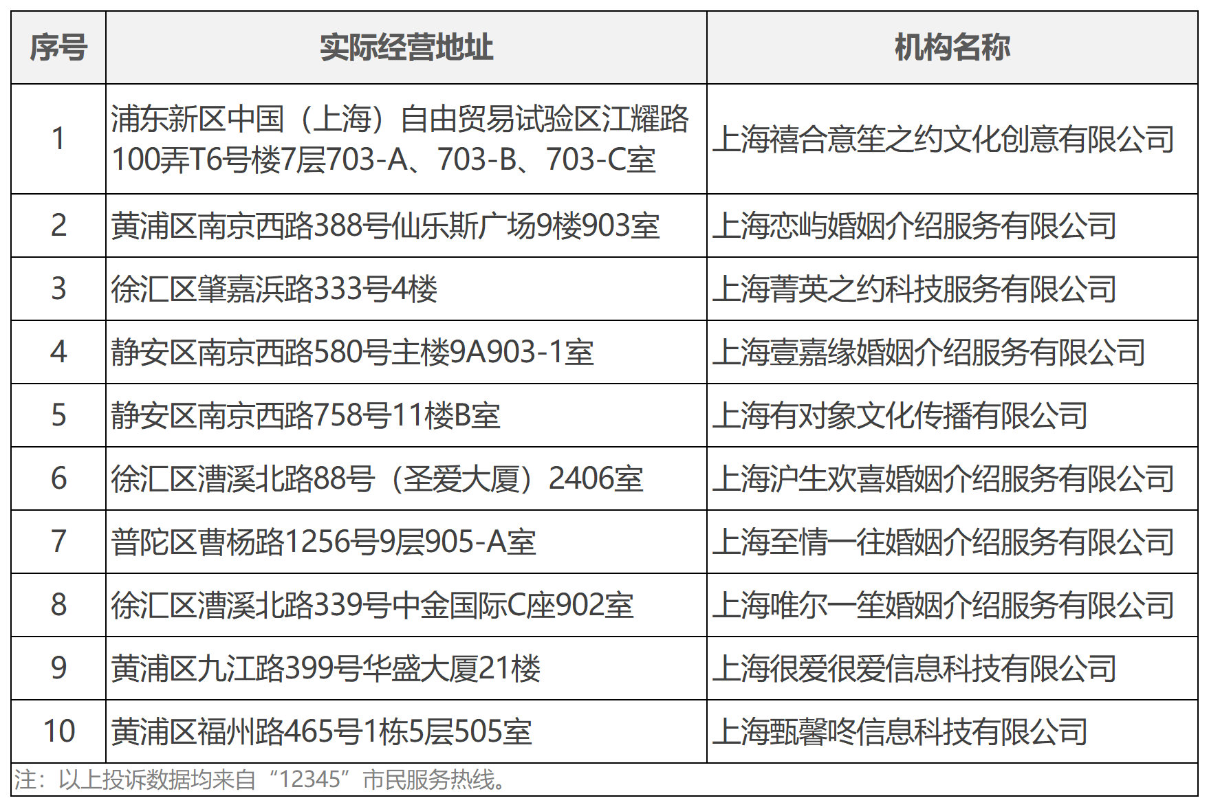 找婚介“四个知晓”很重要 2025年8月及1-8月婚介机构实体门店投诉量前10位名单公布！2.png