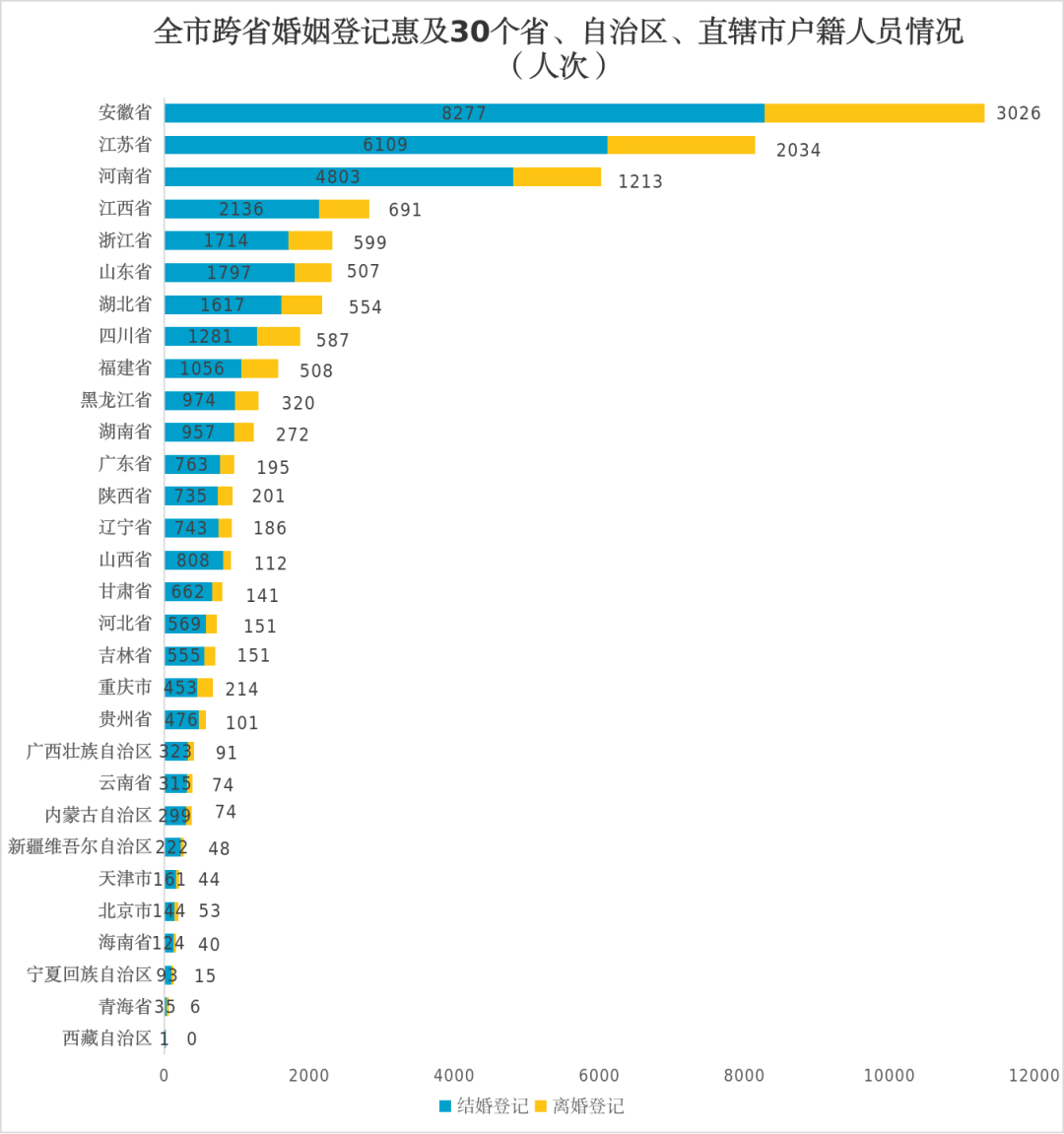 2024年上海婚姻登记数据新鲜出炉！4.png