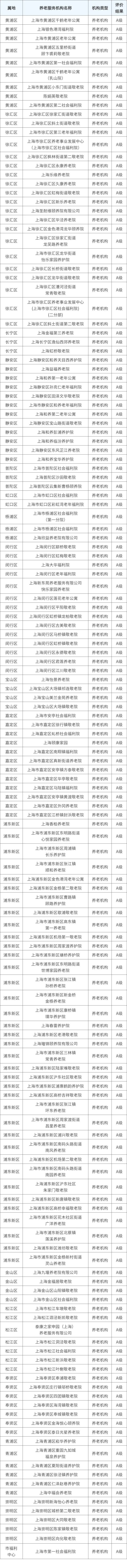 如何选择养老院？市民政局公布养老机构信用等级，给您提供参考依据1_副本.jpg