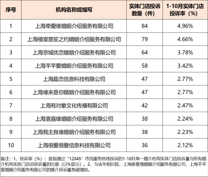 20241118这两份婚姻介绍机构名单，请收好或转需！2_副本.png