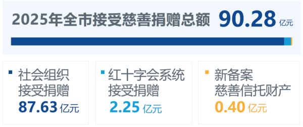 一座城市的温度,能有多具体?上海用90.28亿元给出答案4_副本.png