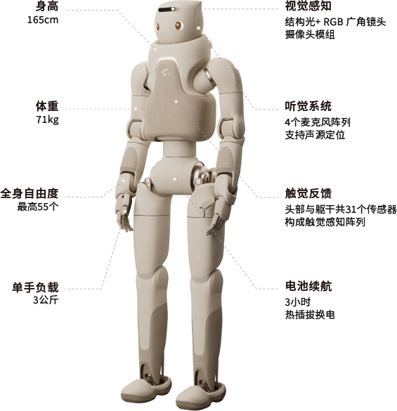 穿上外骨骼、对弈人形机器人、脑电波抓娃娃……2026上海老博会宝藏展区打卡攻略来啦4.png