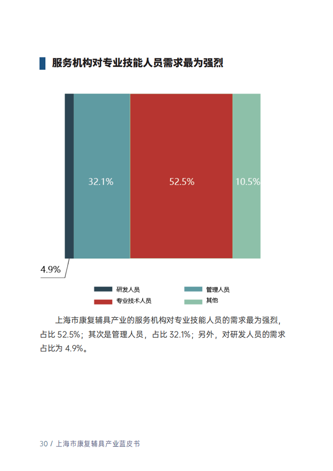 蓝皮书32.png