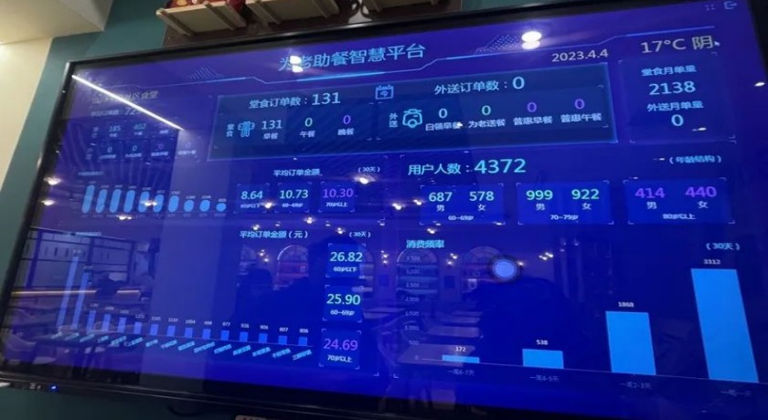 徐汇这些社区食堂让人念念不忘?好吃不贵是王道,背后还有这些讲究