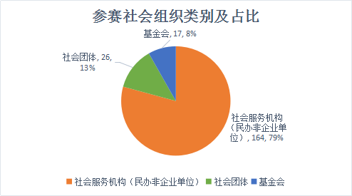 20260605每一份公益项目的报名，都是一次温暖的靠近2.png