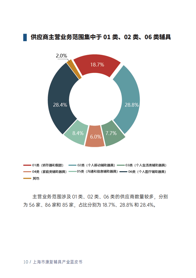 蓝皮书12.png