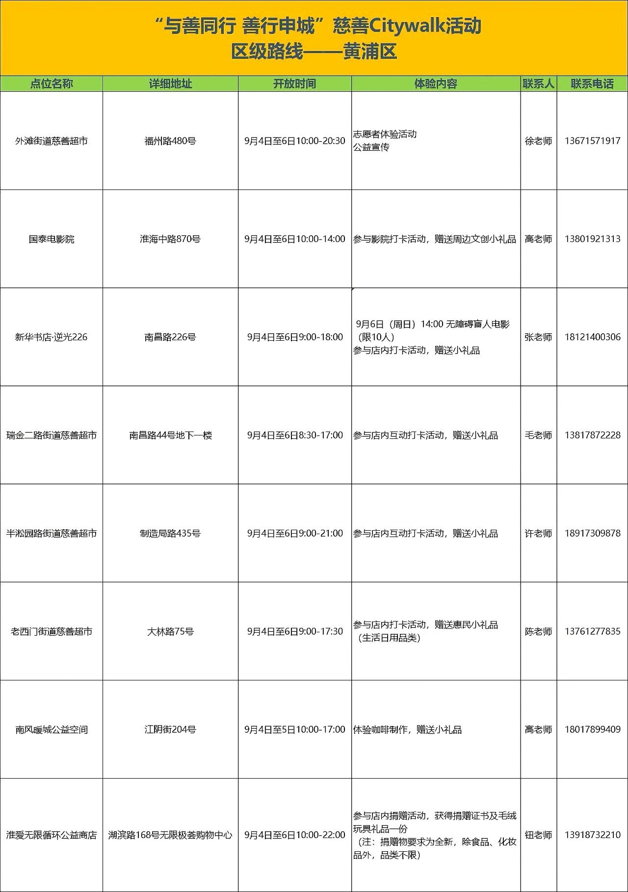 上海慈善周|City Walk地图发布,7天走遍最暖的街6.jpg