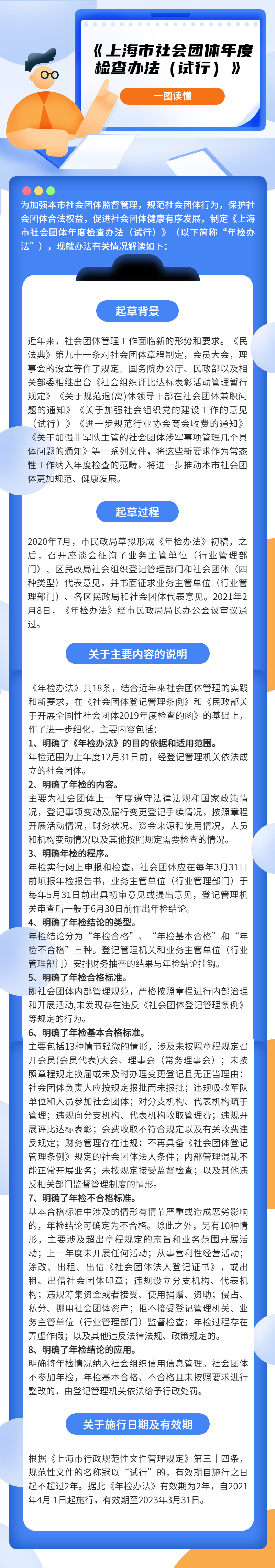 一图读懂《上海市社会团体年度检查办法（试行）》.jpg