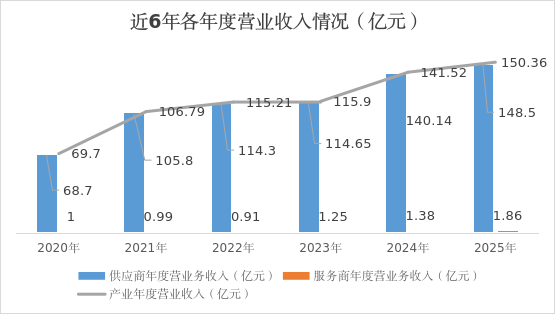 6大维度读懂行业全貌！《上海市康复辅助器具产业蓝皮书（2026）》出炉3.png