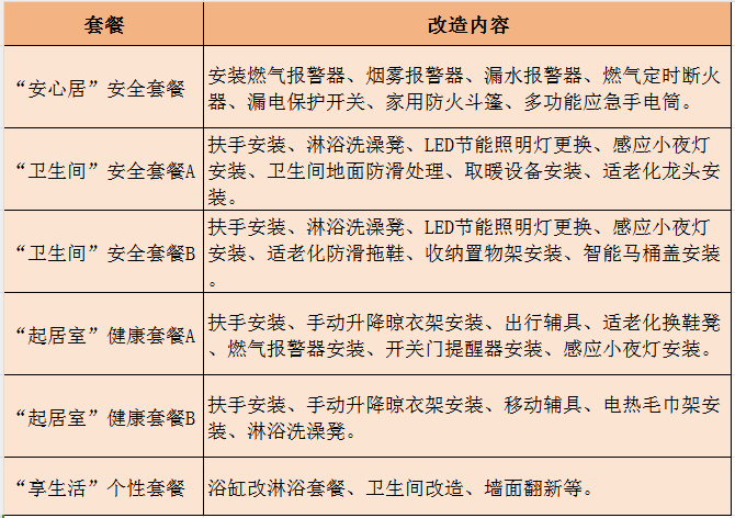 20240718短期改造大变模样： 细节巧心思，安全小确幸.png