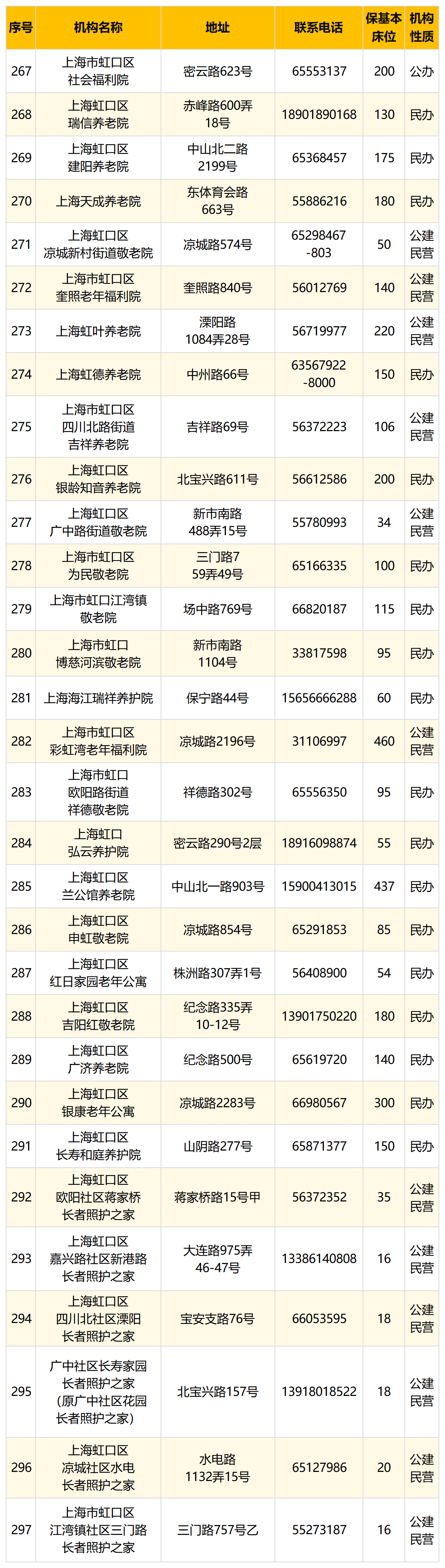 8.虹口.png