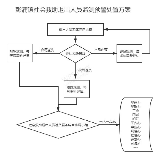 20220309广覆盖、有温度、有预警，静安探索“全周期”社会救助服务新路径.png