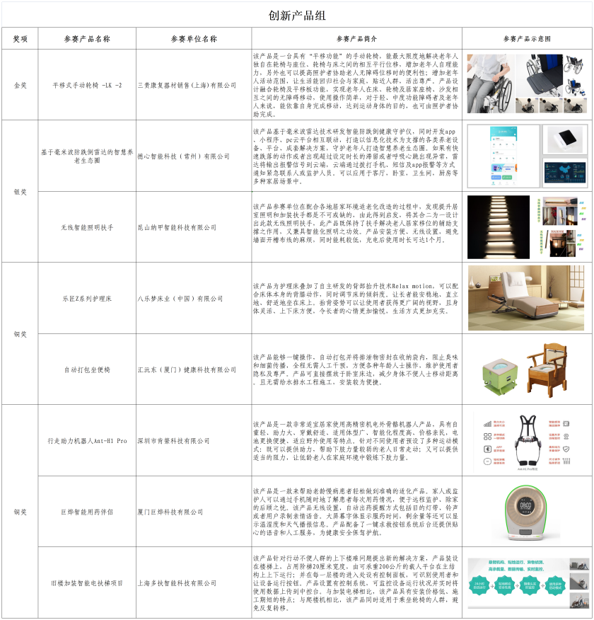 2023060120230601一起来看看本届获奖名单吧2_副本.png