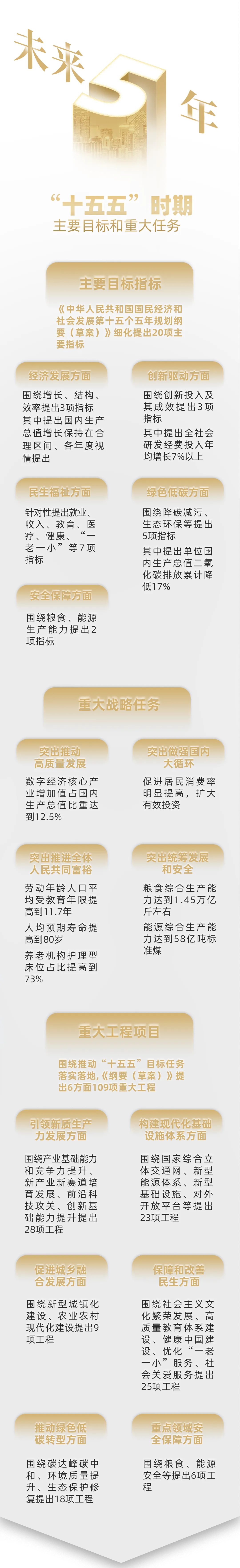 《政府工作报告》  .jpeg