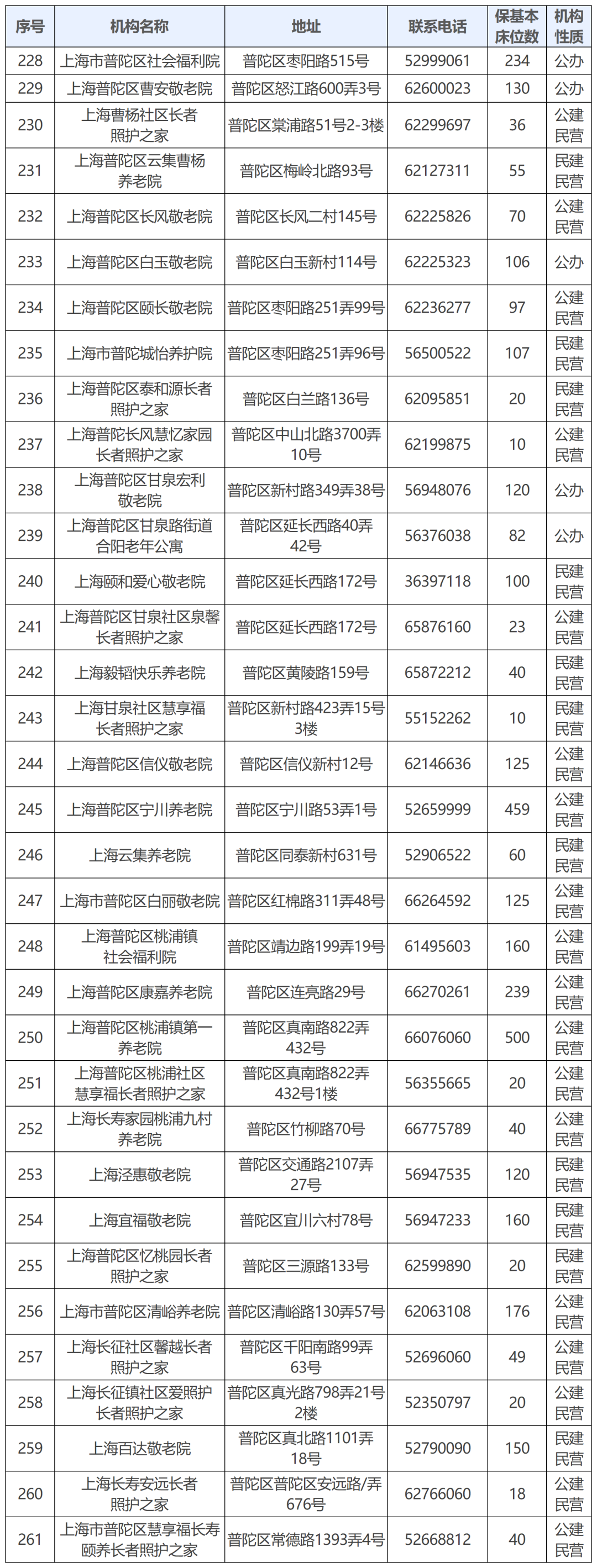 7.普陀区.png