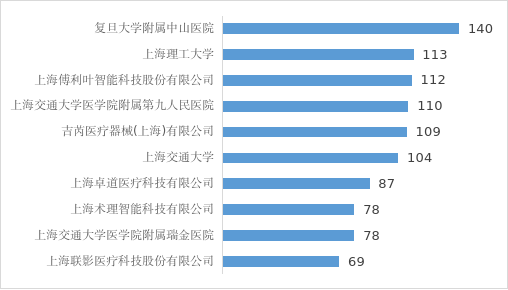 6大维度读懂行业全貌！《上海市康复辅助器具产业蓝皮书（2026）》出炉8.png