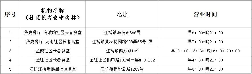 老年人能享优惠，年轻人也吃得欢！这家新开的社区食堂人气旺2.jpg