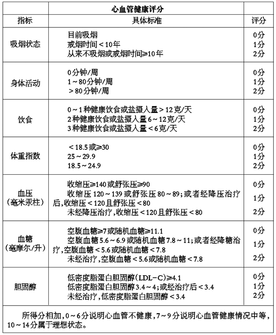 健康状况自检表300张图片