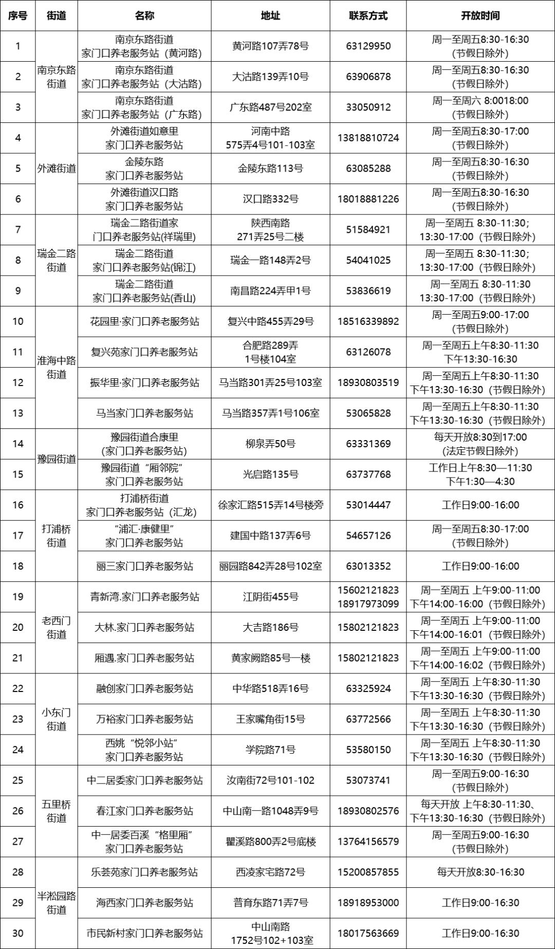 黄浦区家门口养老服务站一览表.png