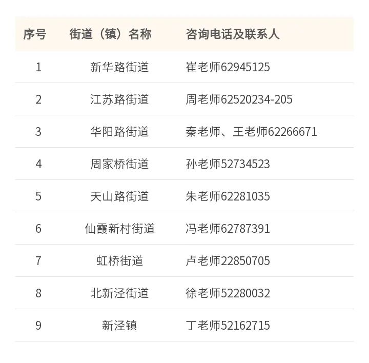 20230312政策咨询电话.jpg