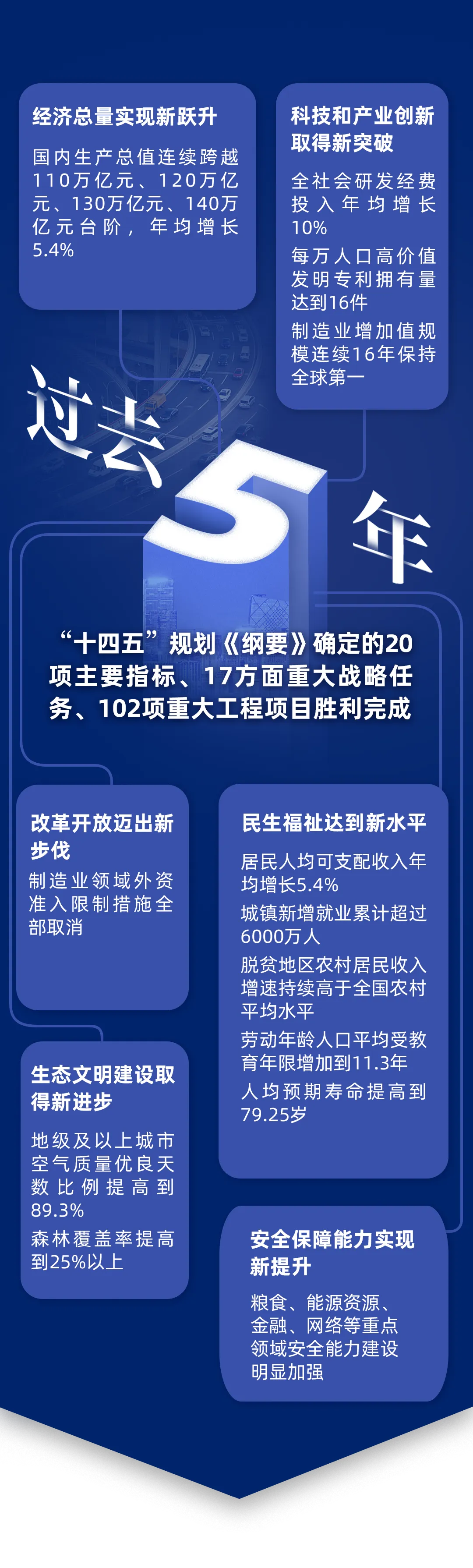 《政府工作报告》 .jpeg