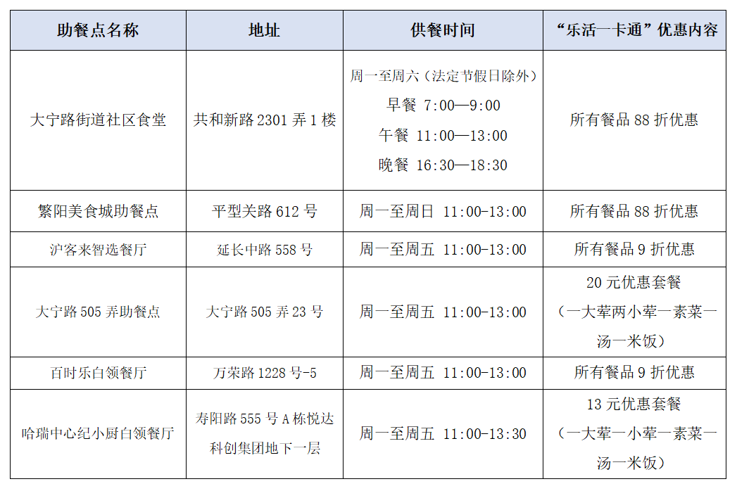 20231108好吃又实惠，老人可享8.8折！静安大宁路街道这些社区食堂了解下.png