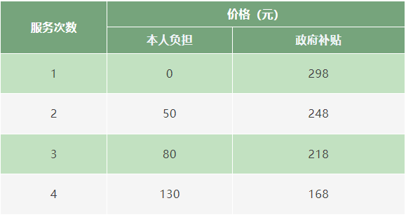 20230827解决失能老人沐浴难问题，嘉定推出“到家沐浴”服务.png