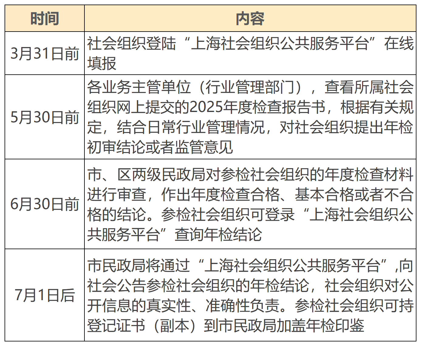 老陆问答】2025年度社会组织检查即将开始,这些事项要注意!2.png