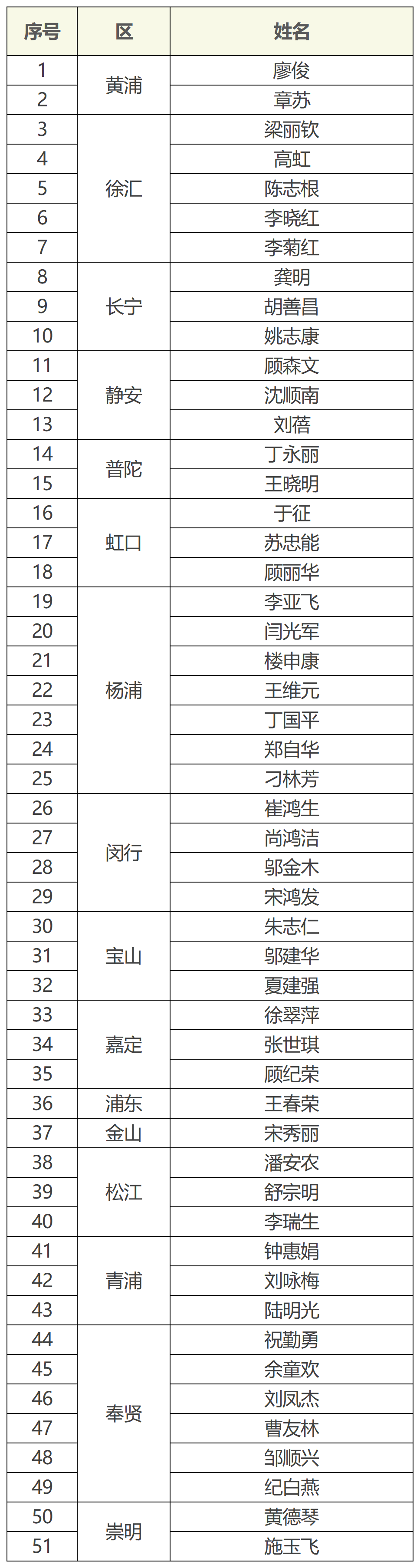 2026年“阅读达人”.png