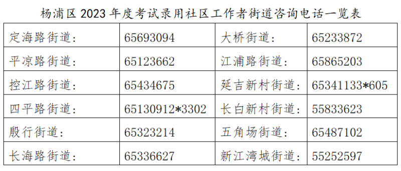 20230507杨浦区2023年社区工作者招录已开始！具体岗位、报考条件详戳_副本.png