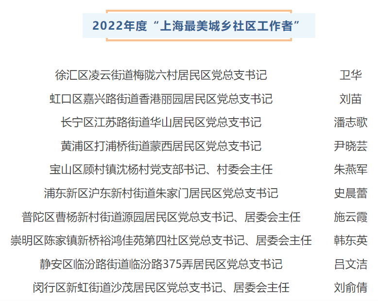 20230415致敬微光的力量！2022年度“上海最美城乡社区工作者”揭晓1.png