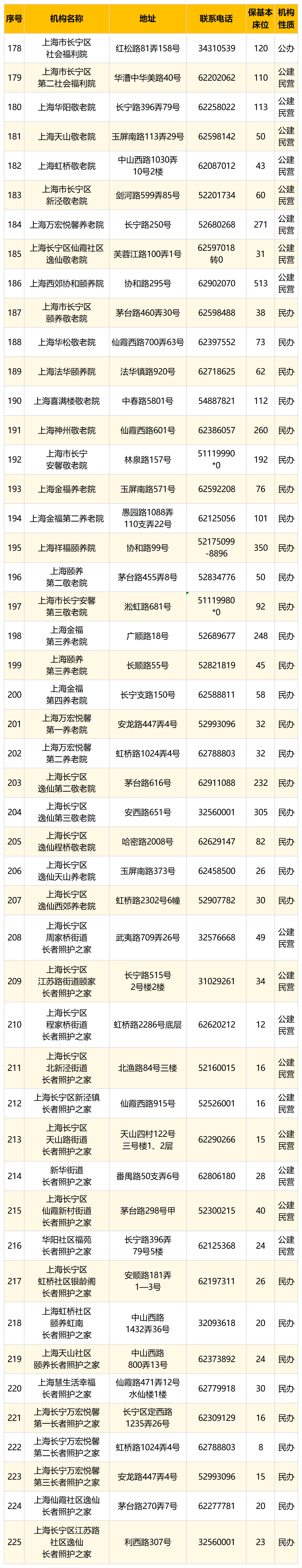 6.长宁.png