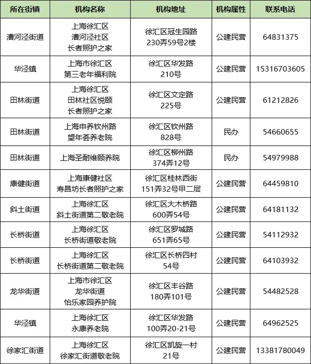徐汇区家床服务机构名单.png