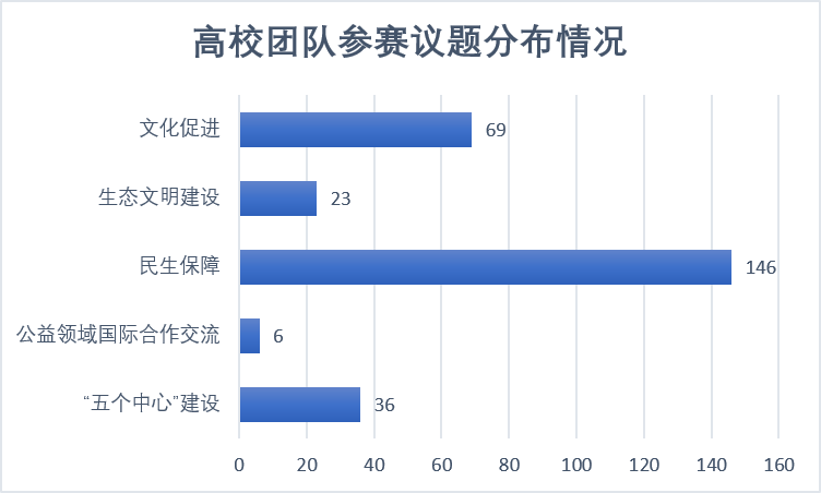 20260605每一份公益项目的报名，都是一次温暖的靠近4.png