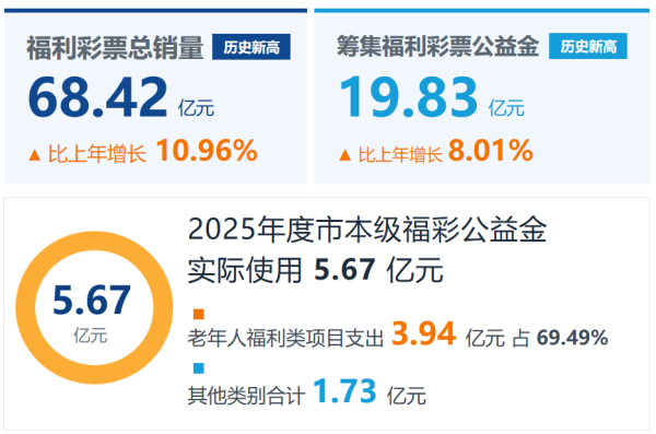 一座城市的温度,能有多具体?上海用90.28亿元给出答案9_副本.png
