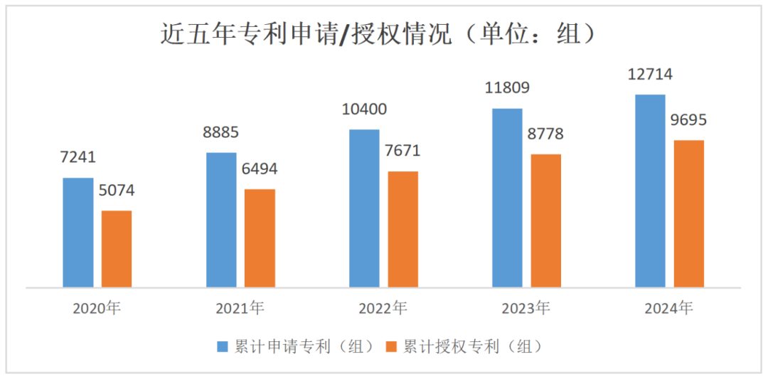 540家企业、近142亿营收，康复辅具产业未来可期！3.png