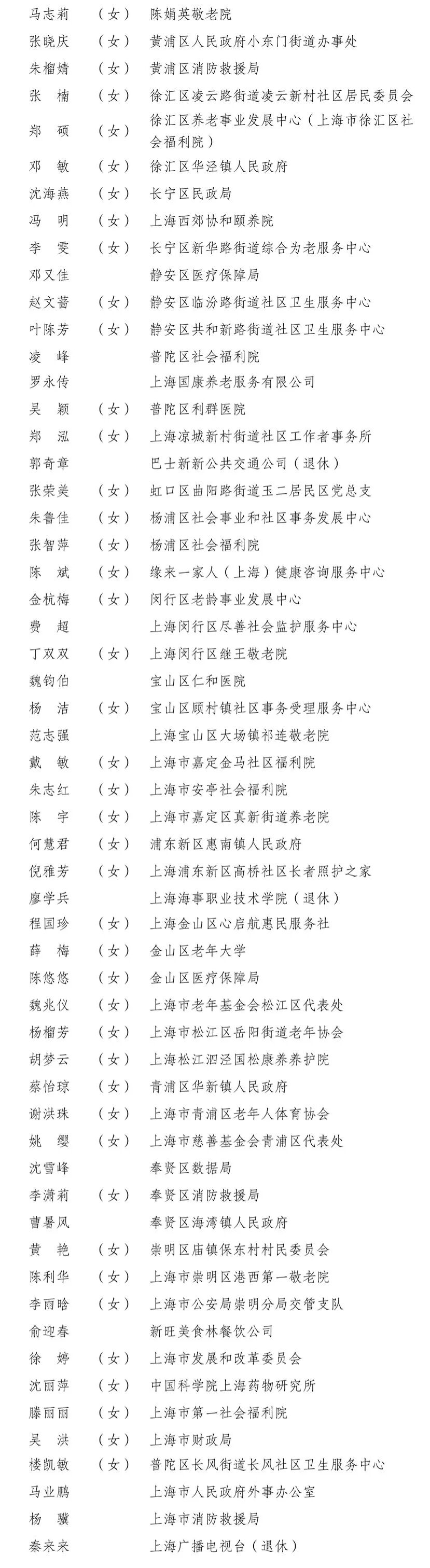 致敬！全国“敬老文明号”和“敬老爱老助老模范人物”名单公布，上海36个集体、57名个人上榜！2.jpg
