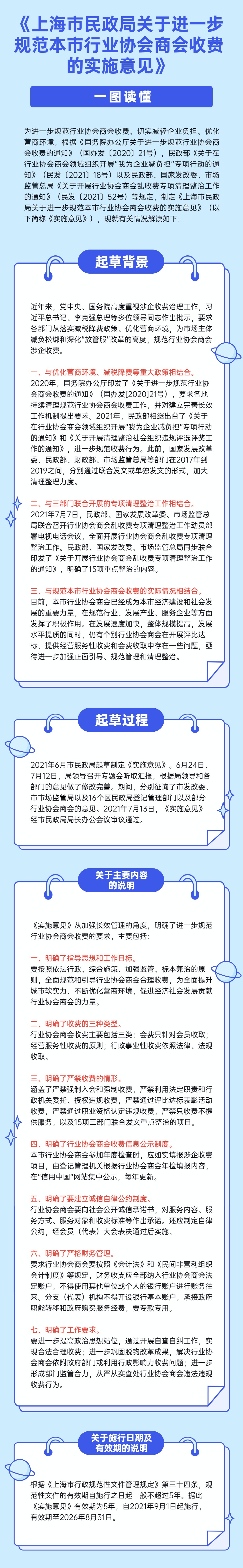 一图读懂《上海市民政局关于进一步规范本市行业协会商会收费的实施意见》.jpg