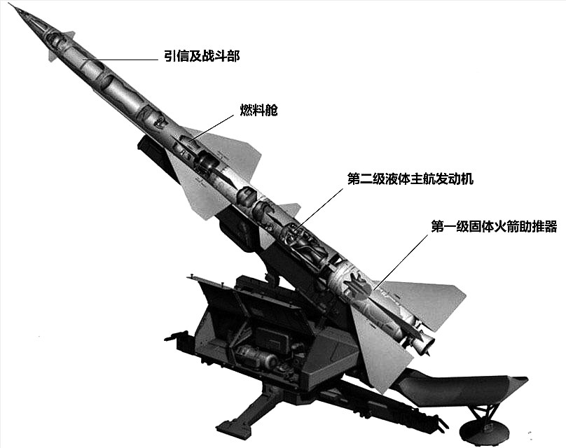 筹建我国仿制苏联"萨姆2"防空导弹(后将导弹命名为"红旗1号")第二个