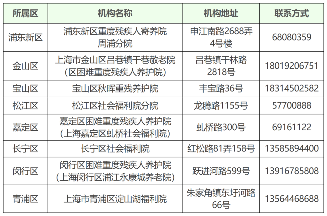 同单元：沪上这项试点，让爱与照护不分离！1.png