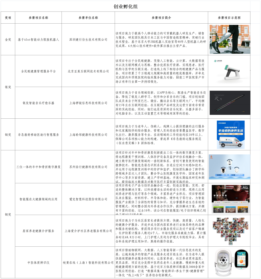 20230601一起来看看本届获奖名单吧3_副本.png