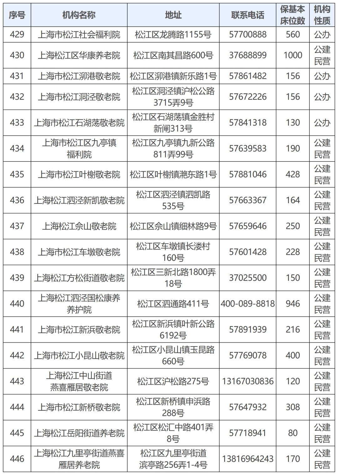 14.松江区.png