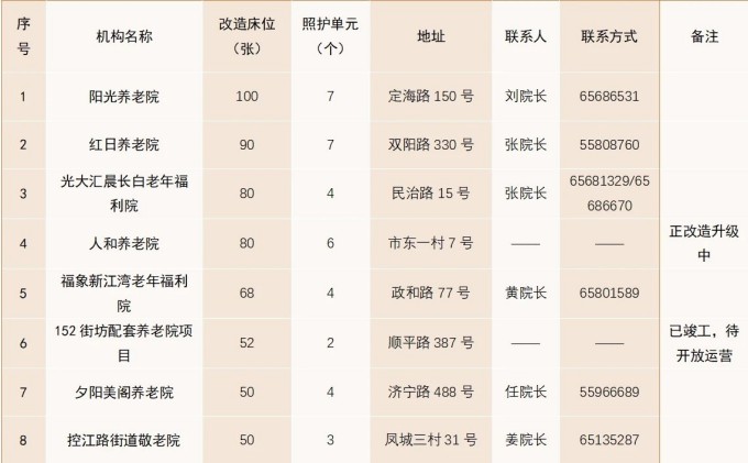 杨浦区养老机构_副本.jpg